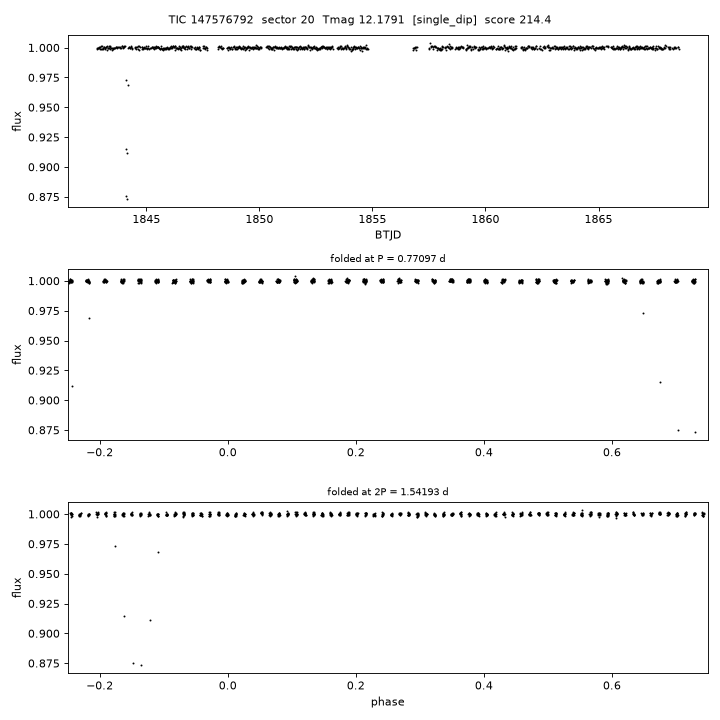 Click to open full size TIC147576792_s0020.png