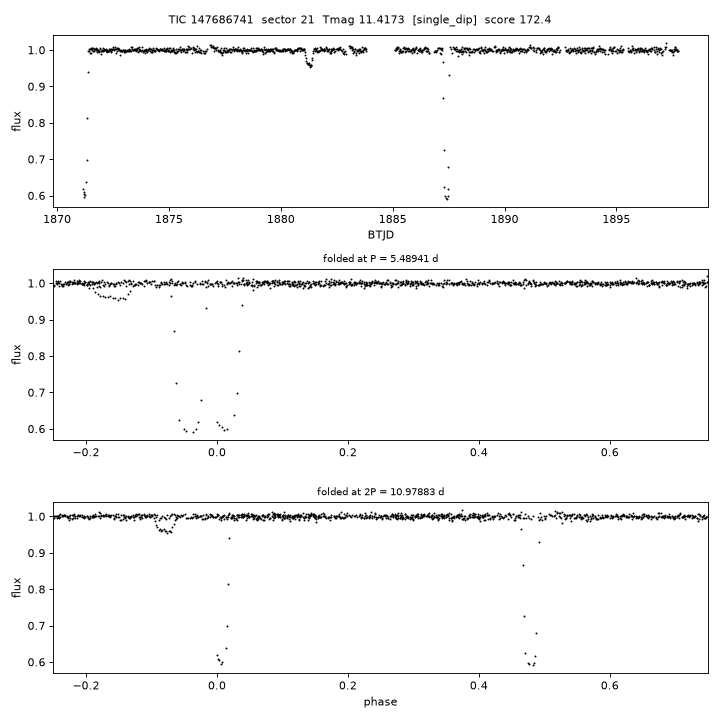 Click to open full size TIC147686741_s0021.png