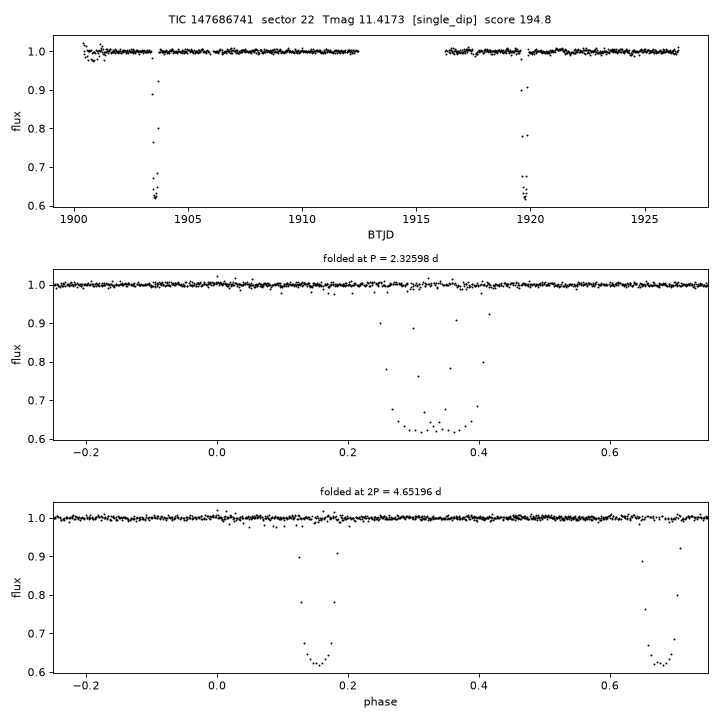 Click to open full size TIC147686741_s0022.png