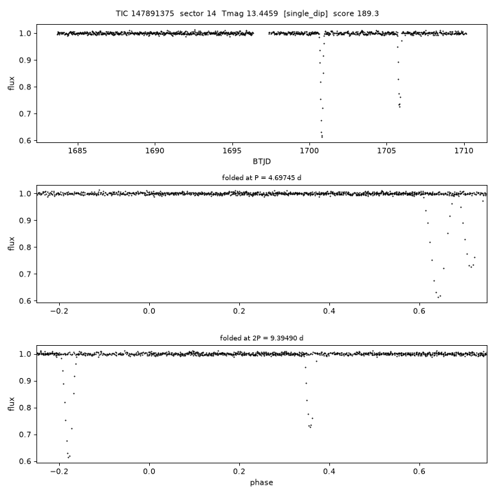 Click to open full size TIC147891375_s0014.png
