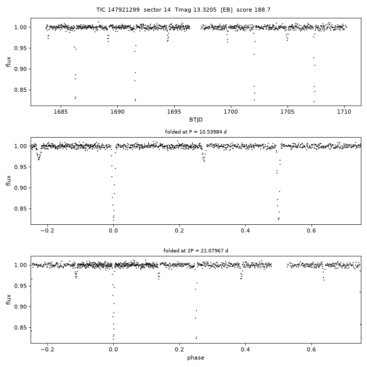 Click to open full size TIC147921299_s0014.png