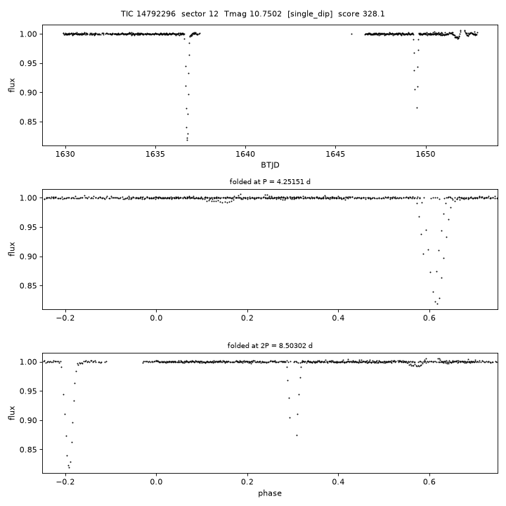 Click to open full size TIC14792296_s0012.png