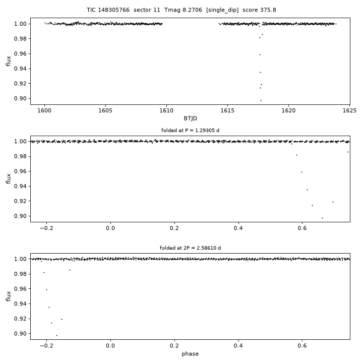 Click to open full size TIC148305766_s0011.png