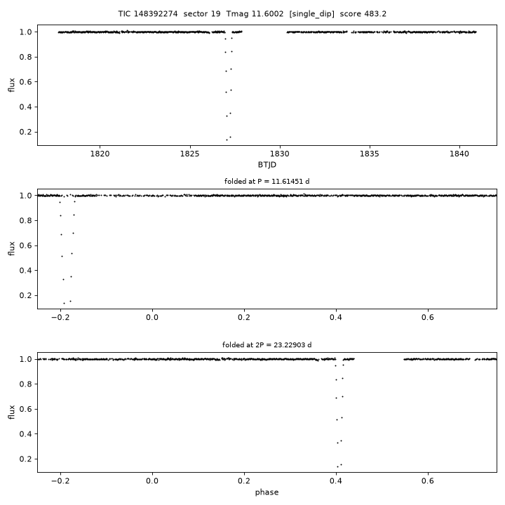 Click to open full size TIC148392274_s0019.png