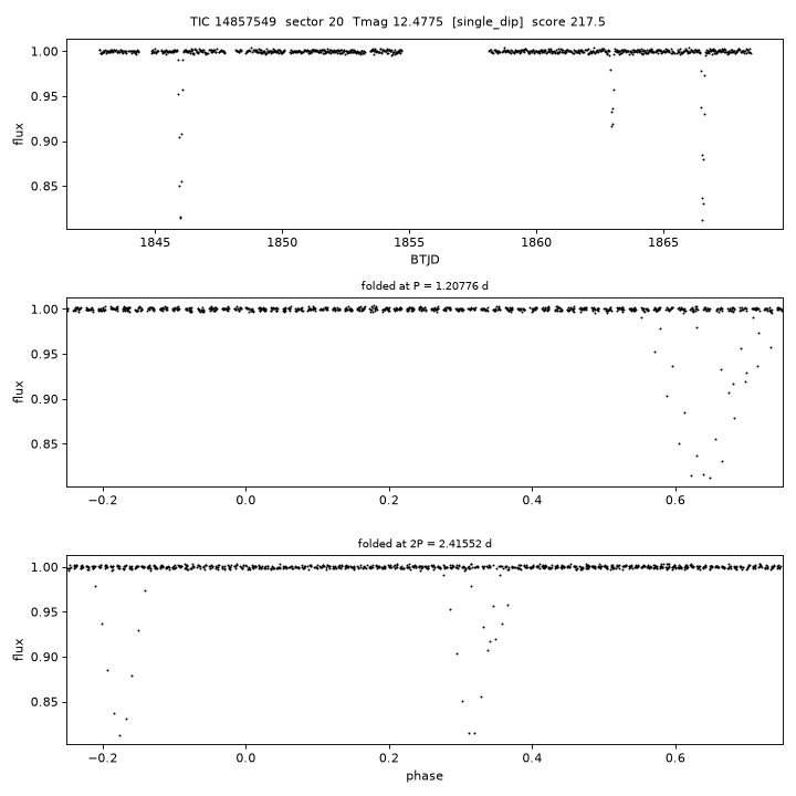 Click to open full size TIC14857549_s0020.png