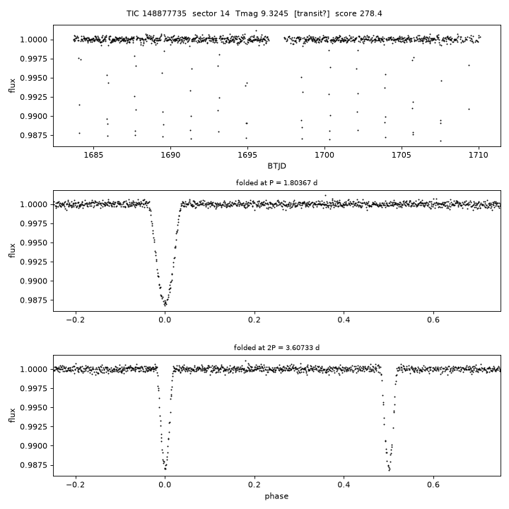 Click to open full size TIC148877735_s0014.png