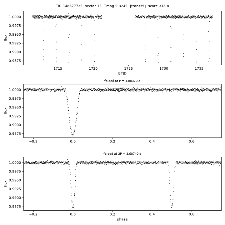 Click to open full size TIC148877735_s0015.png