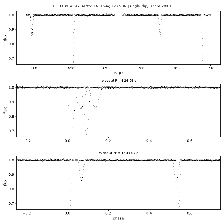 Click to open full size TIC148914396_s0014.png
