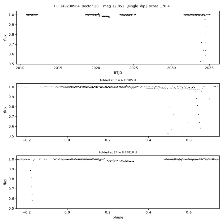 Click to open full size TIC149230964_s0026.png