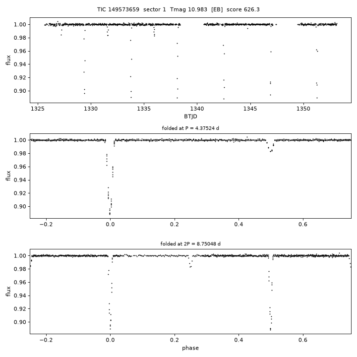 Click to open full size TIC149573659_s0001.png