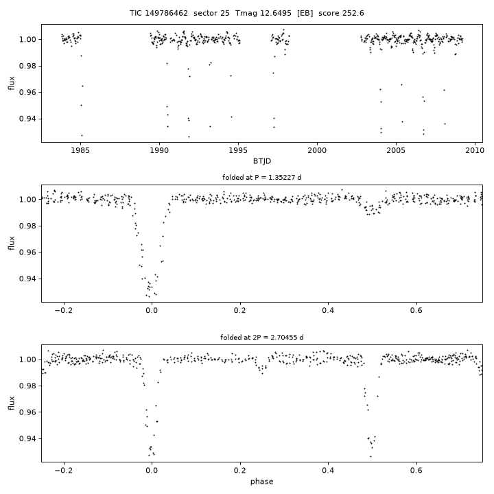 Click to open full size TIC149786462_s0025.png