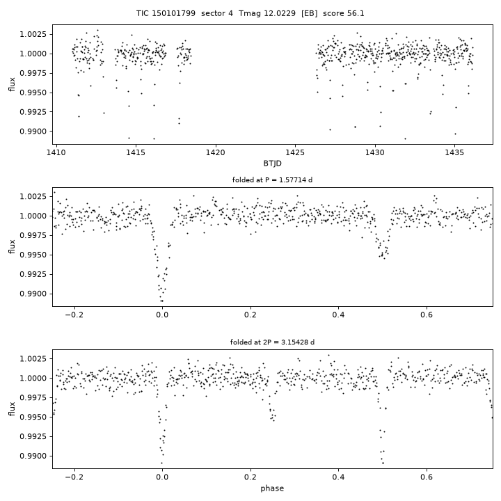 Click to open full size TIC150101799_s0004.png