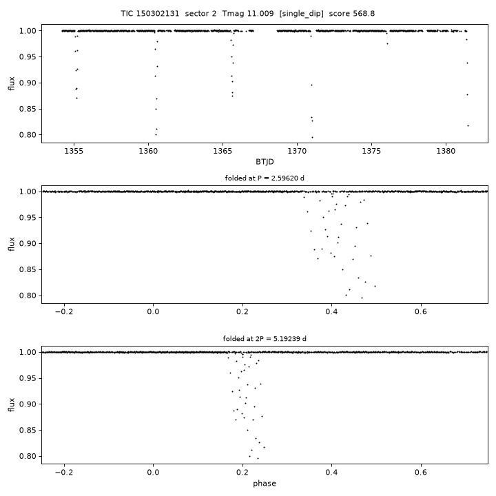Click to open full size TIC150302131_s0002.png