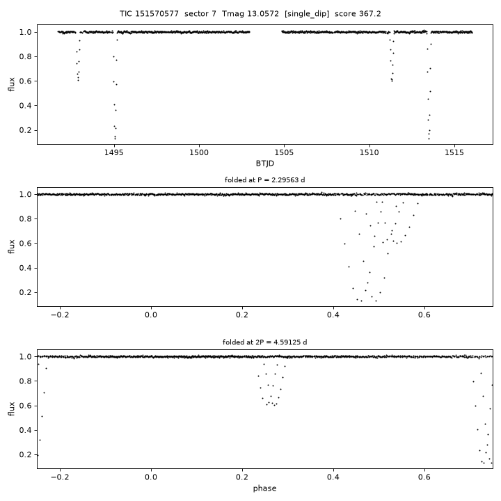 Click to open full size TIC151570577_s0007.png