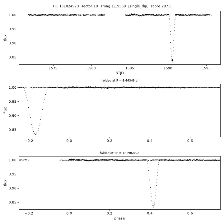 Click to open full size TIC151824973_s0010.png