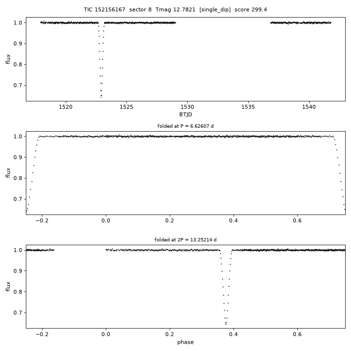 Click to open full size TIC152156167_s0008.png