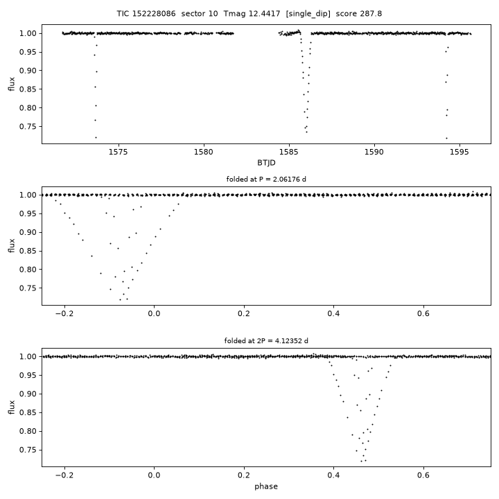 Click to open full size TIC152228086_s0010.png