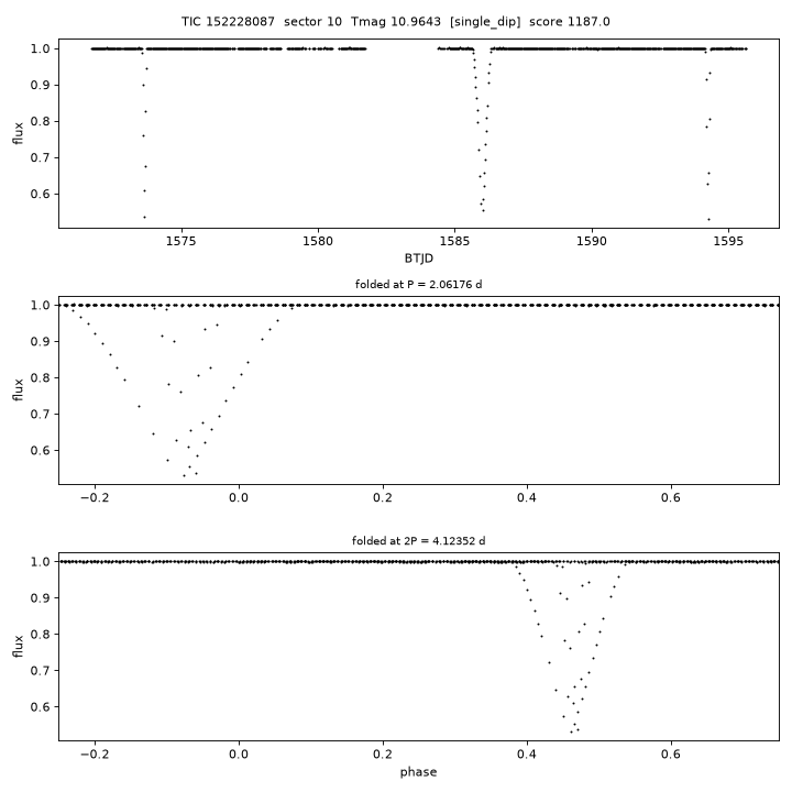 Click to open full size TIC152228087_s0010.png