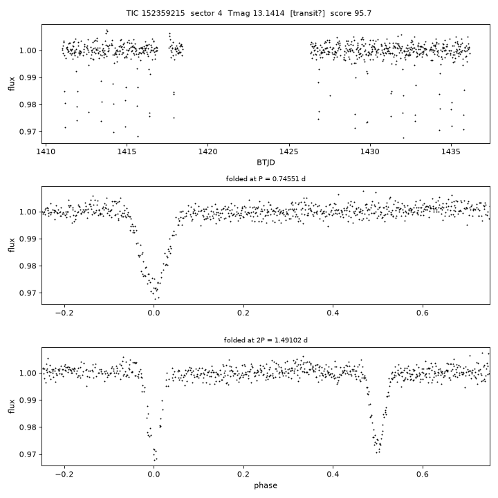 Click to open full size TIC152359215_s0004.png