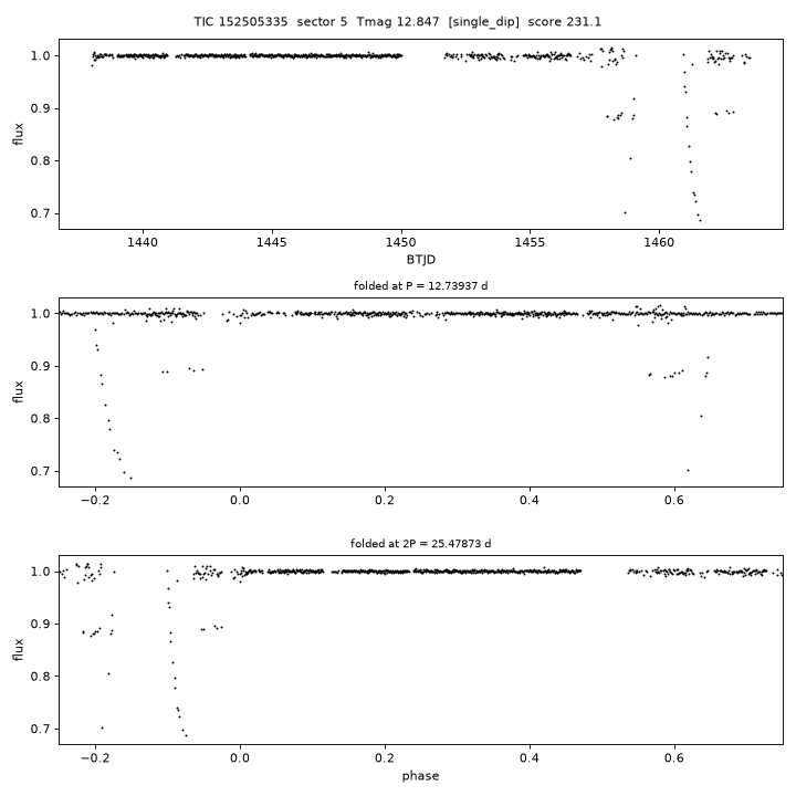 Click to open full size TIC152505335_s0005.png