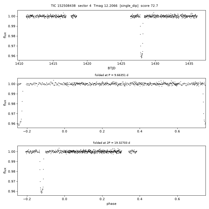 Click to open full size TIC152508438_s0004.png