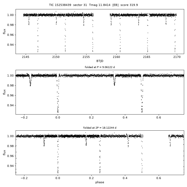 Click to open full size TIC152538439_s0031.png