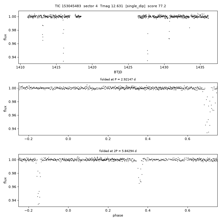 Click to open full size TIC153045483_s0004.png