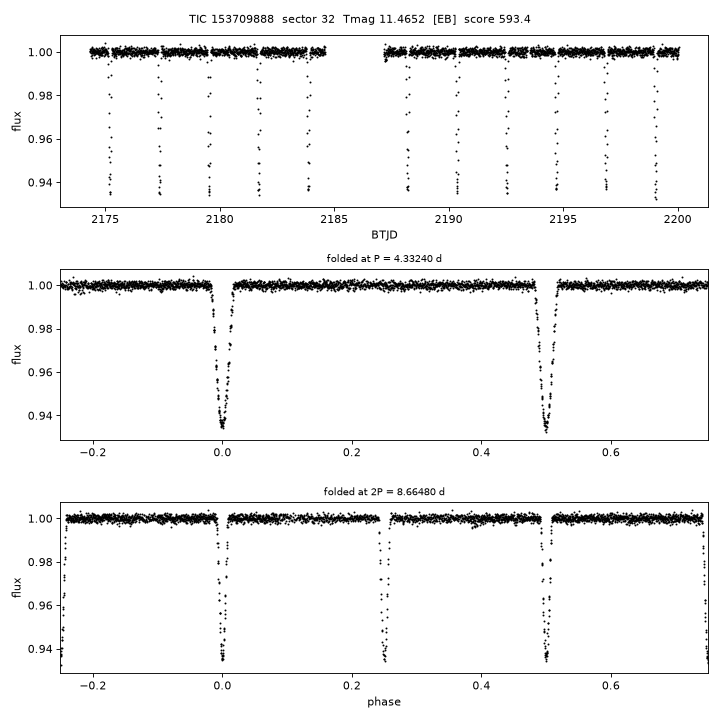 Click to open full size TIC153709888_s0032.png