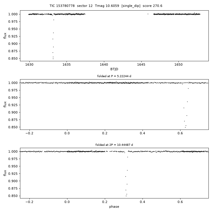 Click to open full size TIC153780778_s0012.png