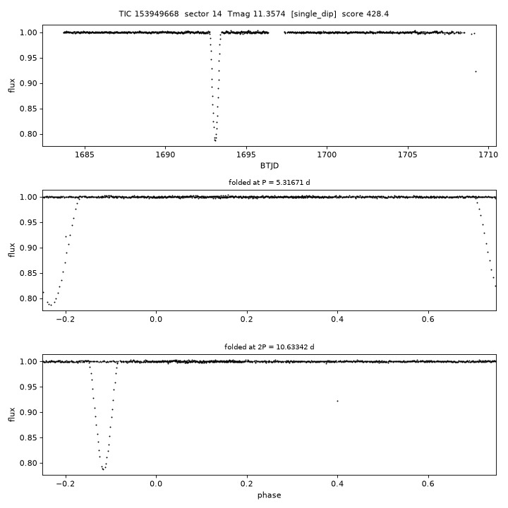 Click to open full size TIC153949668_s0014.png