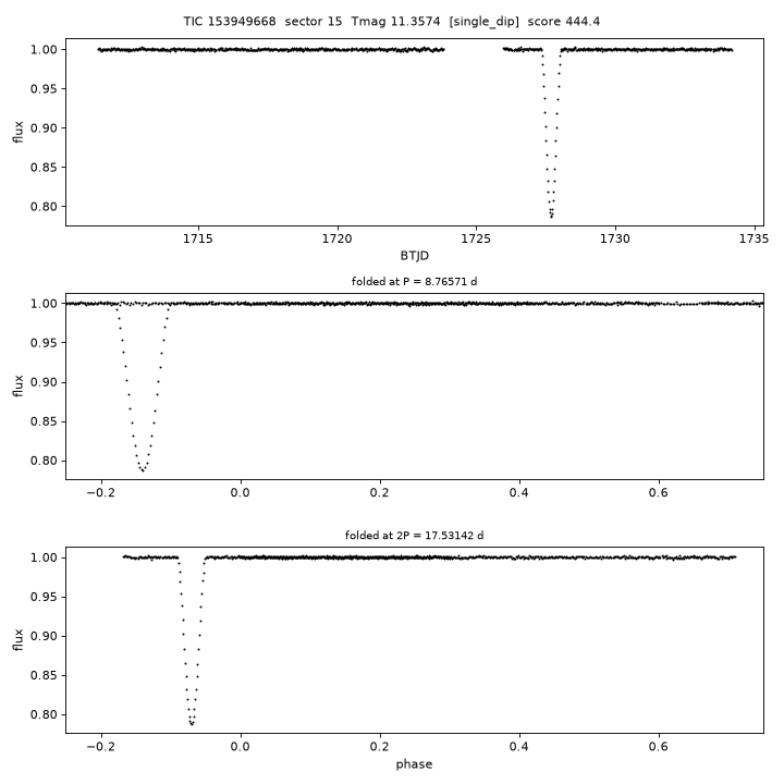 Click to open full size TIC153949668_s0015.png
