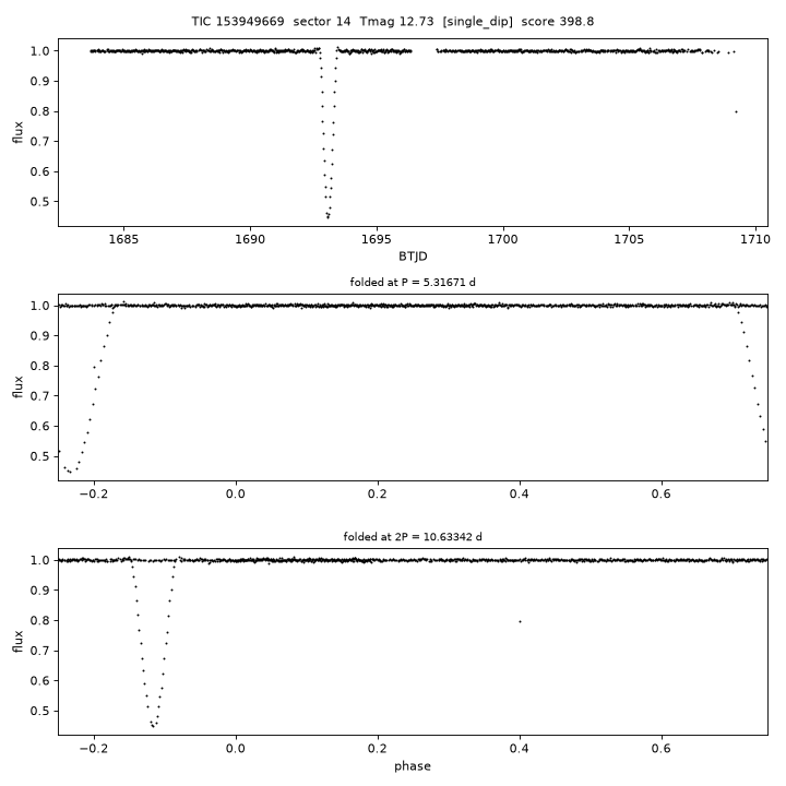 Click to open full size TIC153949669_s0014.png