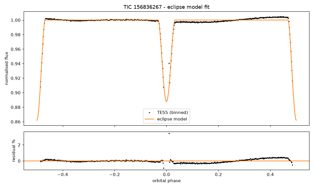 4_eclipse_model.png