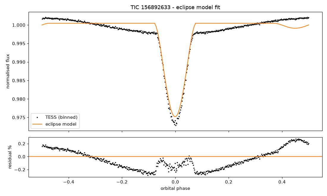Click to open full size 4_eclipse_model.png