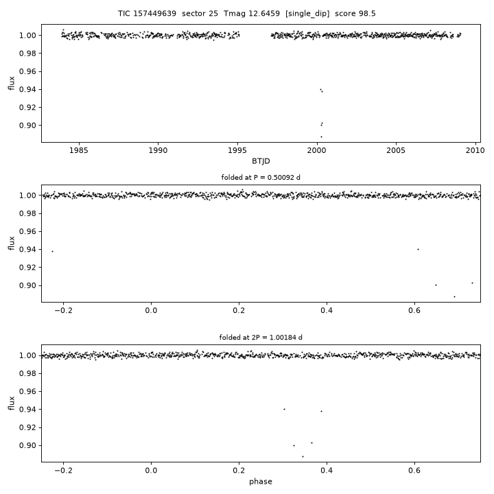 Click to open full size TIC157449639_s0025.png