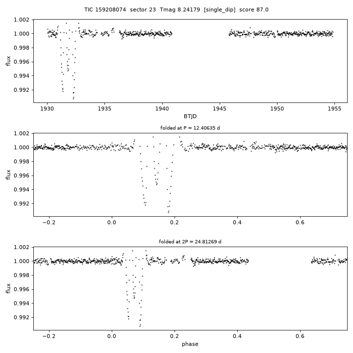 Click to open full size TIC159208074_s0023.png