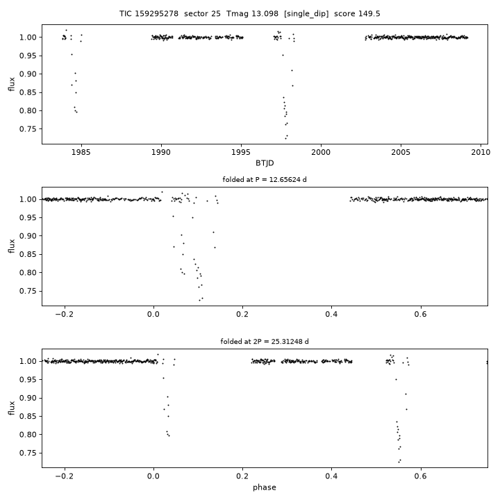Click to open full size TIC159295278_s0025.png