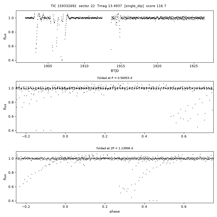 Click to open full size TIC159332692_s0022.png
