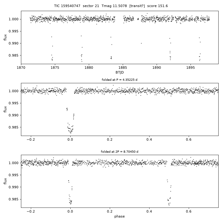 Click to open full size TIC159540747_s0021.png