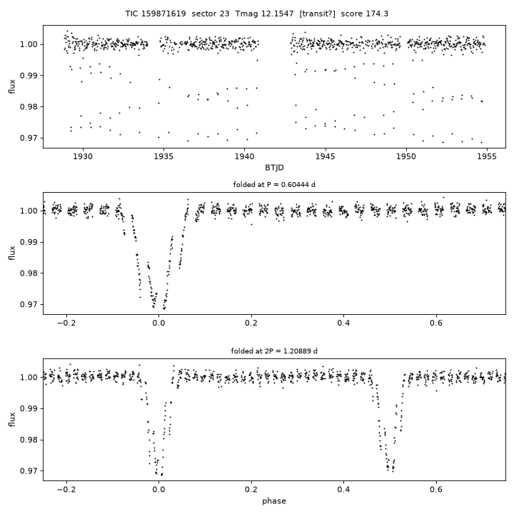 Click to open full size TIC159871619_s0023.png