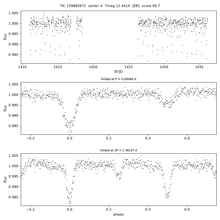 Click to open full size TIC159895672_s0004.png
