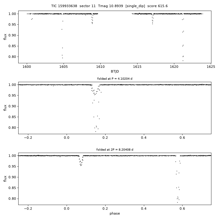 Click to open full size TIC159933638_s0011.png