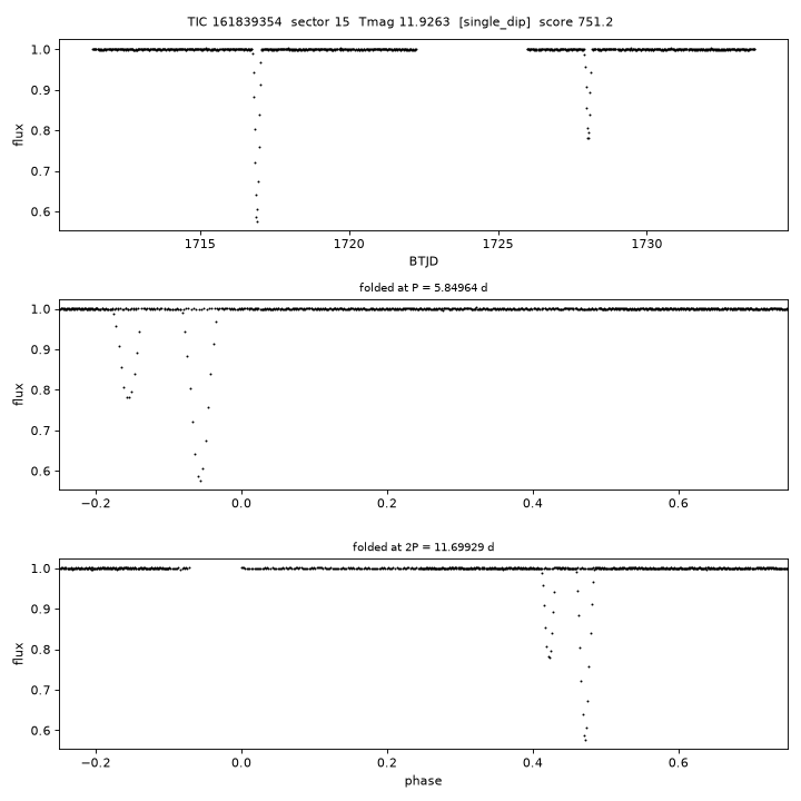 Click to open full size TIC161839354_s0015.png