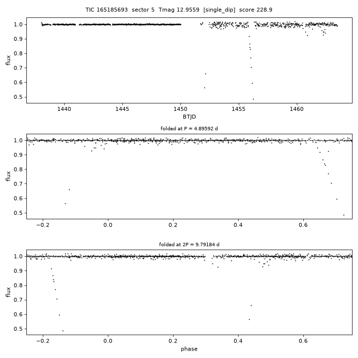 Click to open full size TIC165185693_s0005.png