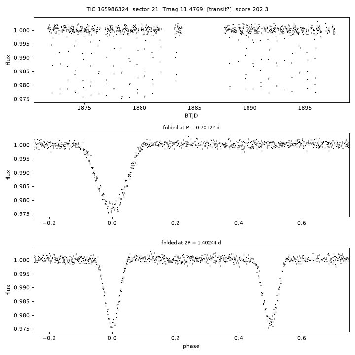 Click to open full size TIC165986324_s0021.png