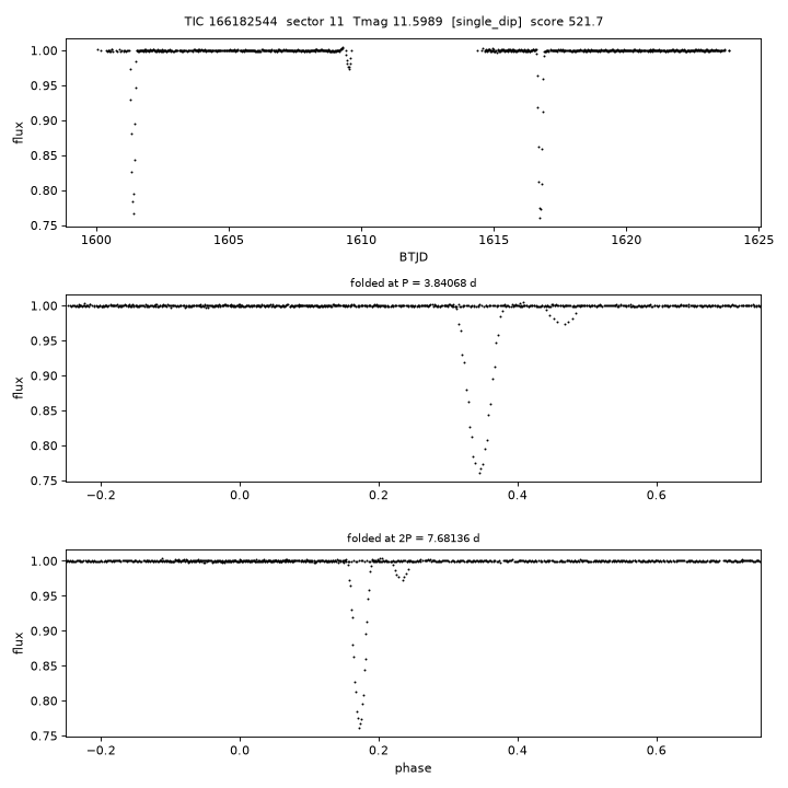Click to open full size TIC166182544_s0011.png
