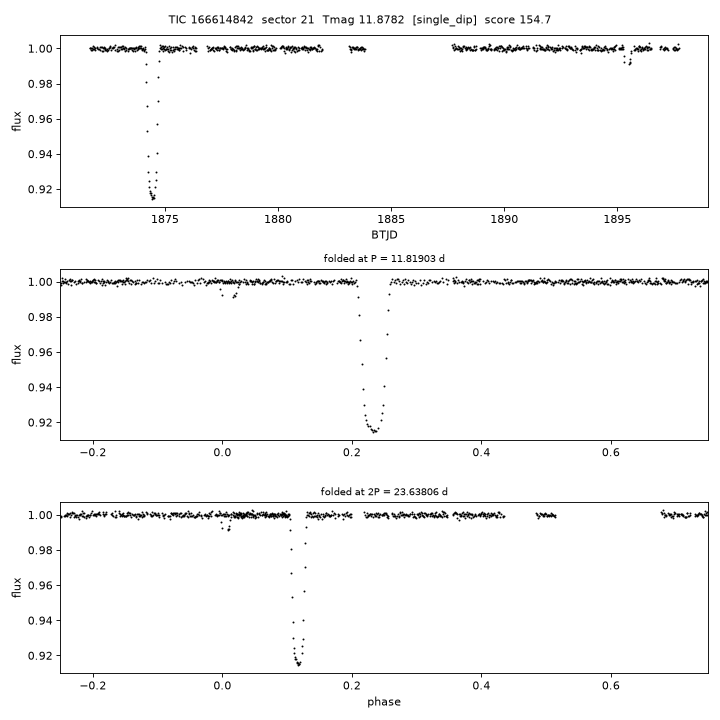 Click to open full size TIC166614842_s0021.png