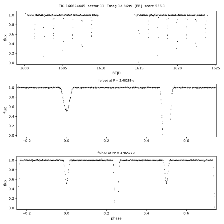 Click to open full size TIC166624445_s0011.png