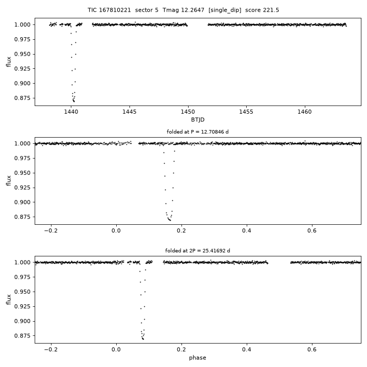 Click to open full size TIC167810221_s0005.png
