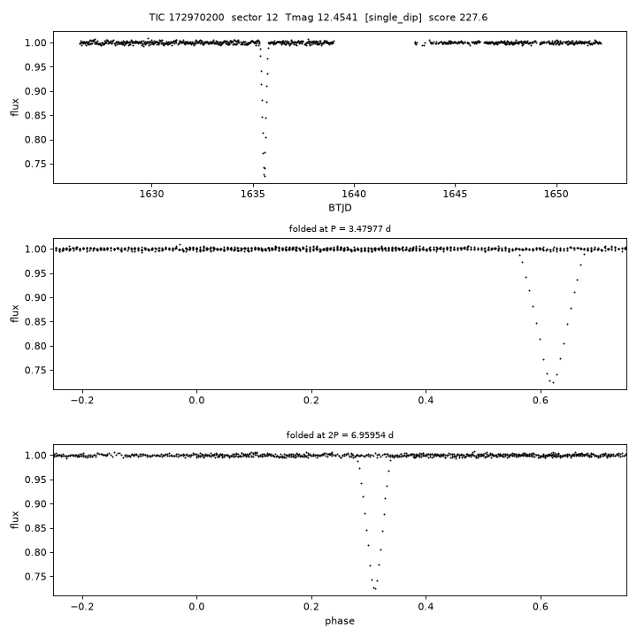 Click to open full size TIC172970200_s0012.png